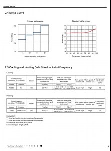 TOSOT-Mini-Split-LOMO-WIFI Single ZONE 208-230V, 60HZ 18K-BTU Ductless Air Conditioner, Inverter Split AC System Heat Pump, Full Set with 24.6 Ft. Pre-Charged Installation Kit. Room size capacity 450 sq. ft.TW18HQ2C2D