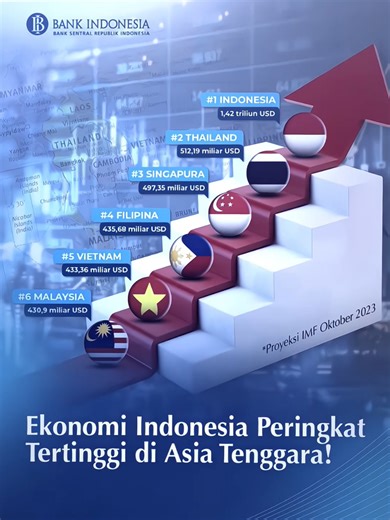 Kemenangan Ekonomi Indonesia: Juara ASEAN 2023