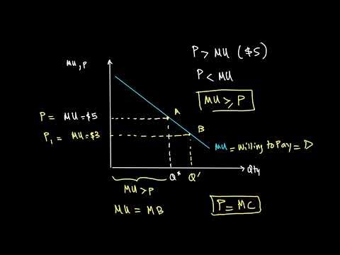 Equimarginal Principle | Utility and Indifference Curve | A Level Economics 9708