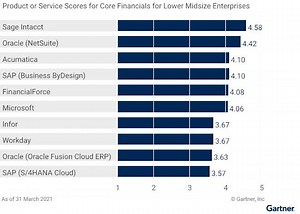 Sage vs Xero – What are the Differences? - Alphalogix UK