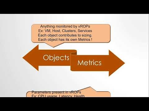 Introduction to vROPs