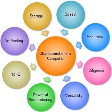 what is a computer and characteristics of computer system