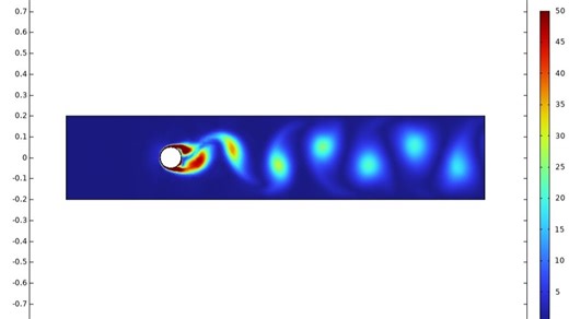 卡门涡街Kármán Vortex Street