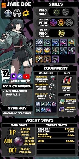 JANE DOE | INTER-KNOT COMMUNITY BUILD GUIDE V2.4 | ZENLESS ZONE ZERO