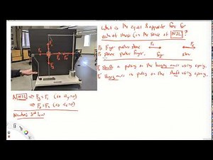 Force and rotation lab (ASGv2Ch20Lab07)
