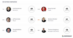 Ross Stores Competitors