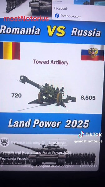 Romania vs. Russia: Analyzing Military Strategies