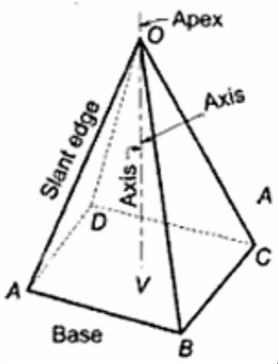 Square - based Pyramid - ONE SQUARE, FOUR TRIANGULAR FACES