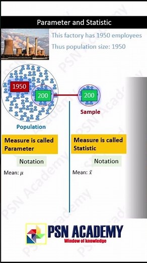 Population, Sample, Parameter and Statistic | Notations