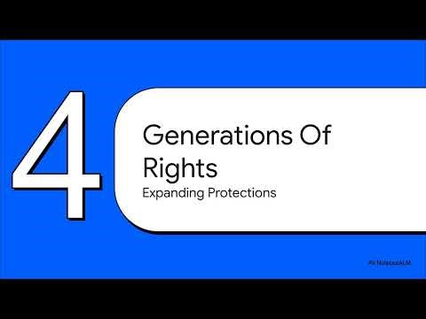 Historical Evolution, Categories and Classifications of Human Rights.