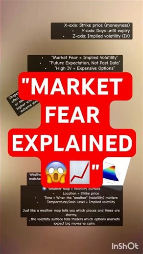 📊 “Volatility Surface Explained in 30 Seconds – The Secret Behind Options Pricing!”
