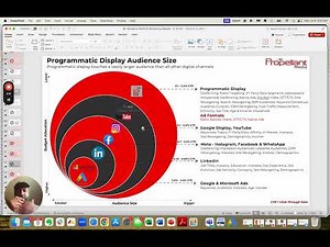 Media Planning Strategies for Digital Advertising