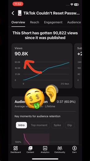 YouTube Shorts par 100k veiws Earnings?😱 #shorts #shortsfeed #viral