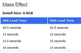 New Xbox dashboard game install tests reveal minimal benefit