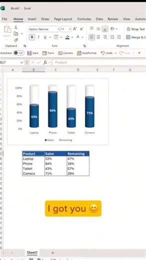 How To Learn Excel ll Advance Excel ll #excel #shorts #spreadsheetmagic #exceltips #datascience #HTG