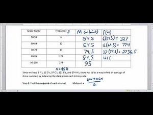 Finding an Average from a Grouped Frequency Table