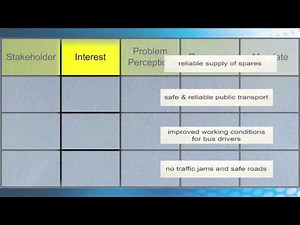 Stakeholders-Analysis