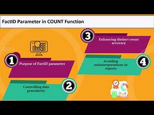 How to Count Distinct Values in MicroStrategy | MicroStrategy Training Guide