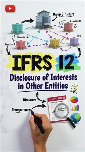 IFRS 12 | Disclosure of Interests in Other Entities | #ifrs #ifrs12 #ifrsstandards #shorts