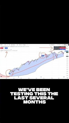 Thermo Trend Sneak Peek | A New Way to Trade Trends and Momentum