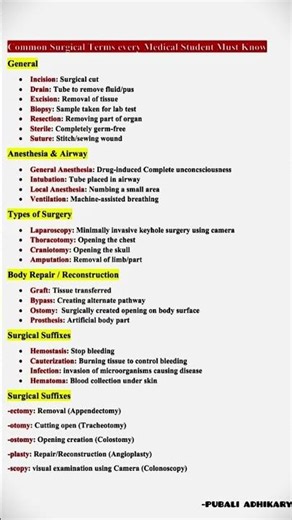 Common Surgical Terms Every Medical Student Must Know | Medical Terminology Basics