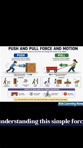 Push and Pull Force Explained | How Forces Create Motion | Easy Science for Kids
