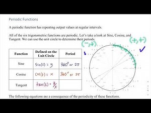 MTH 112 Periodic Functions