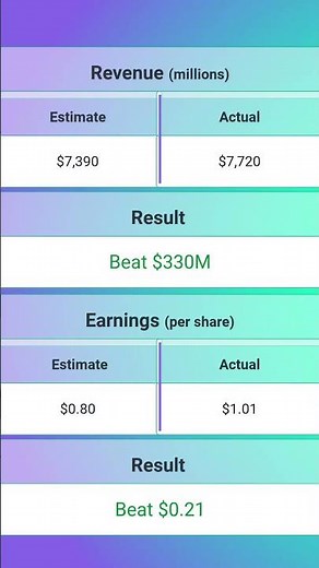 LyondellBasell $LYB Q3 2025 Earnings Release