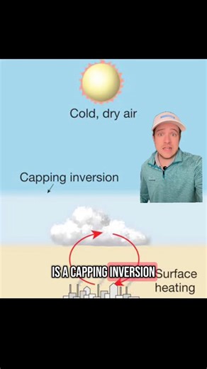 What is a CAP on the atmosphere and what does it mean for storm activity today? Learn how it works here ⬅️ | BAM Weather - BAMWX.com