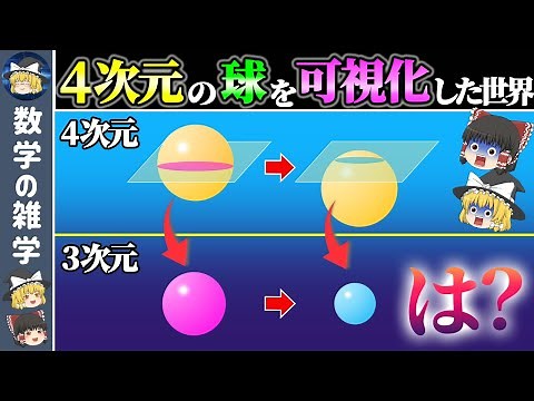 [Hypersphere] When a 4-dimensional sphere appears in 3 dimensions… An interesting mathematical st...