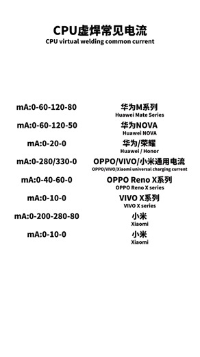 10K views · 71 reactions | Make Android repair 10x easier! ⚡ This video is your complete cheat sheet for all power-on current readings for bad CPU soldering. A must-save guide for every technician! #phonerepair #android #cpurepair #repairguide #techtok #phoneservice | Master Tao Tool Team | Facebook