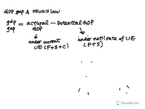 GDP Gap and Okun's Law