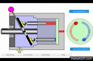 variable displacement piston pump on Make a GIF