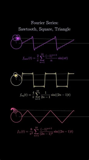 Fourier Series: Sawtooth, Square, Triangle 📐