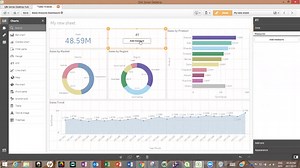 Sales Analysis Dashboard using Qlik Sense