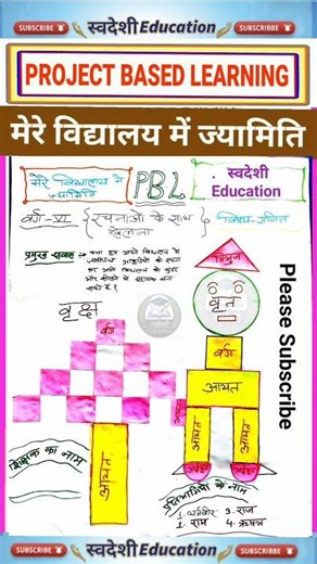 Class 6 Geometry Project | रचनाओं के साथ खेलना | मेरे विद्यालय में ज्यामिति | PBL Model | Swadeshi