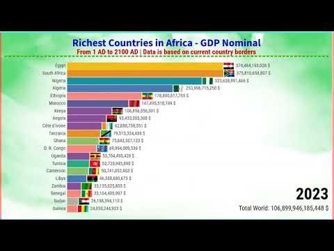 African Countries GDP From 1 AD to 2100 AD