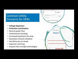Interconnection of Distributed Generation: Technical and Regulatory Aspects