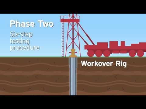 SoCalGas - Well Testing Procedure