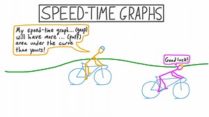 Speed-Time Graphs