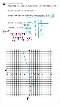 Graph Lines by Plotting Ordered Pairs | Graphing Equations y=-4x and -2x+y=8