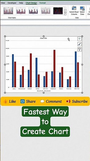 The Fastest Way to Create Charts in Excel (No Menus, No Hassle!)