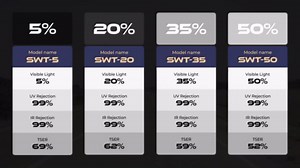 Precut Window Tint for Cars - Professional Ceramic Front Windshield - Pre Cut Window Tint Kit for Cars Trucks, SUV, Van, Blocks UV - Sun Protection Film 5%, 20%, 35%, & 50% Tint