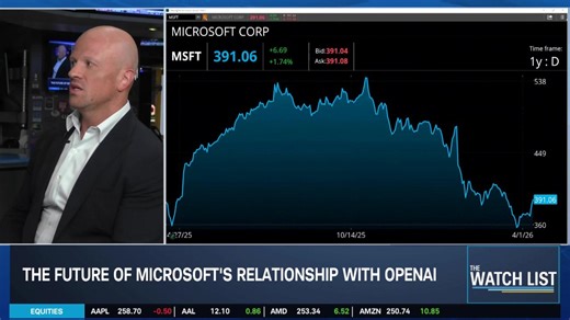 MSFT, IONQ, INTC, NBIS & Other Top AI Stock Picks from Daniel Newman | Schwab Network