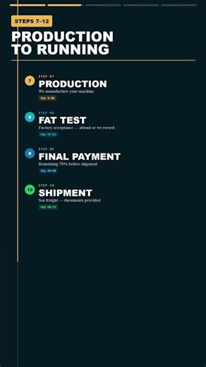 From First Contact to Signed Contract: The 12-Step Procurement Process | Welldone Machine