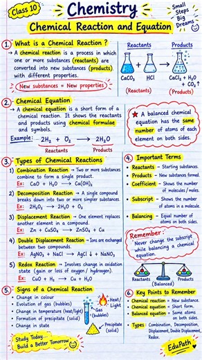 Chemical Reactions & Equations | Class 10 Chemistry | EduPath