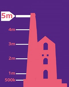 The £5m Job Hunt has reached its target! Thank you to everyone who helped and took part. | BBC Cornwall