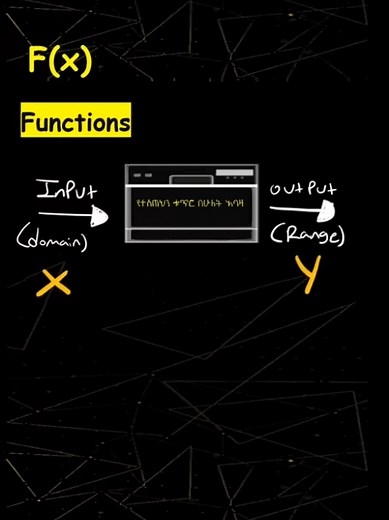Understanding the f(x) Function in Mathematics