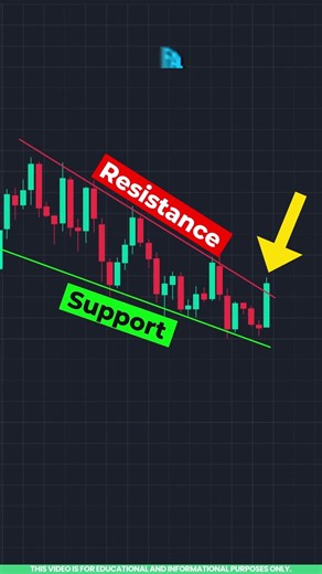Chart Pattern Analysis: Falling Wedge Pattern Explained in Tamil
