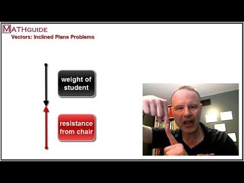 Vectors: Inclined Planes